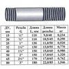 Сгон сталь оц Ду 32 L=130мм б/комплекта ГОСТ 8969-75 КАЗ, миниатюра — 6